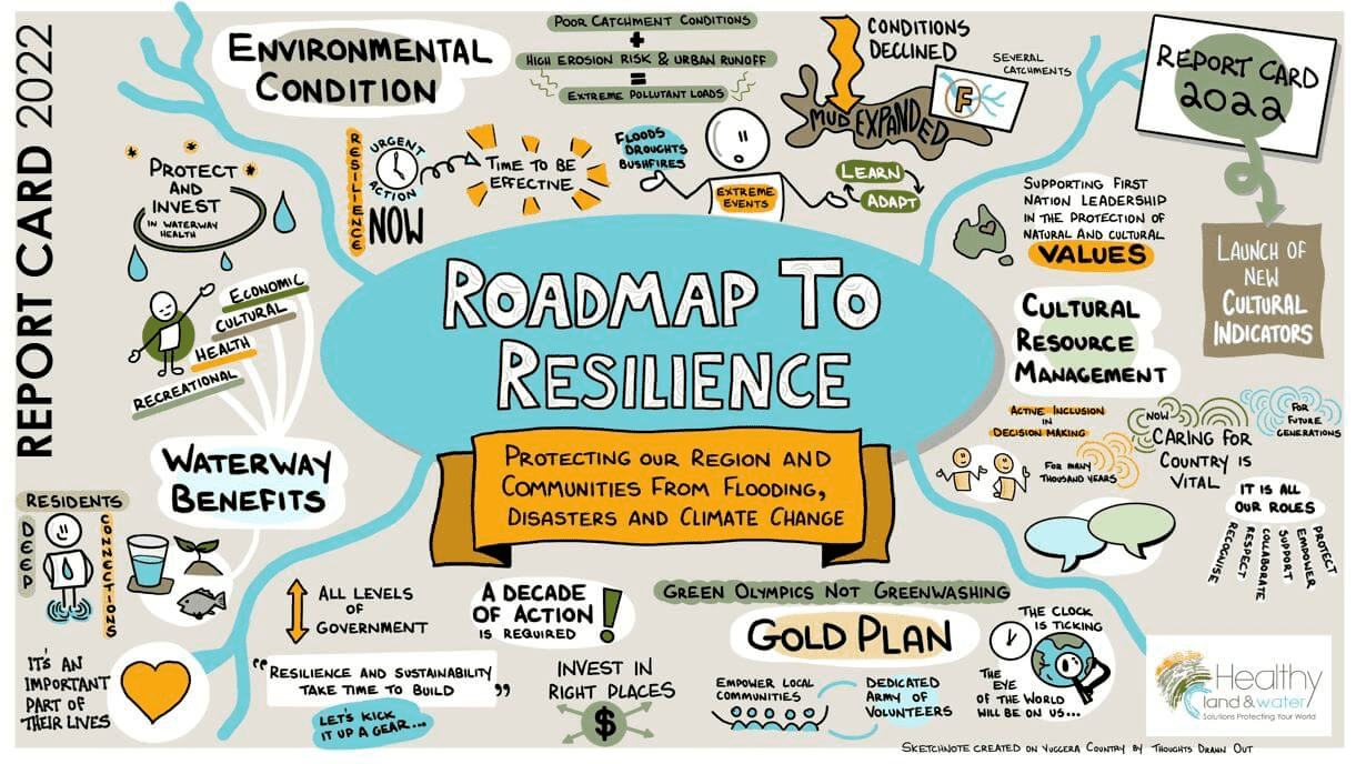 Clear call to action blasts across South East Queensland: Enviro Report Card 2022 released