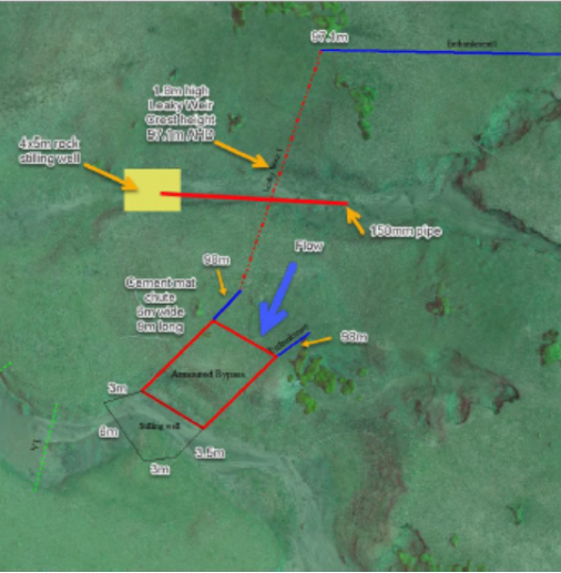 map of works for Bensted